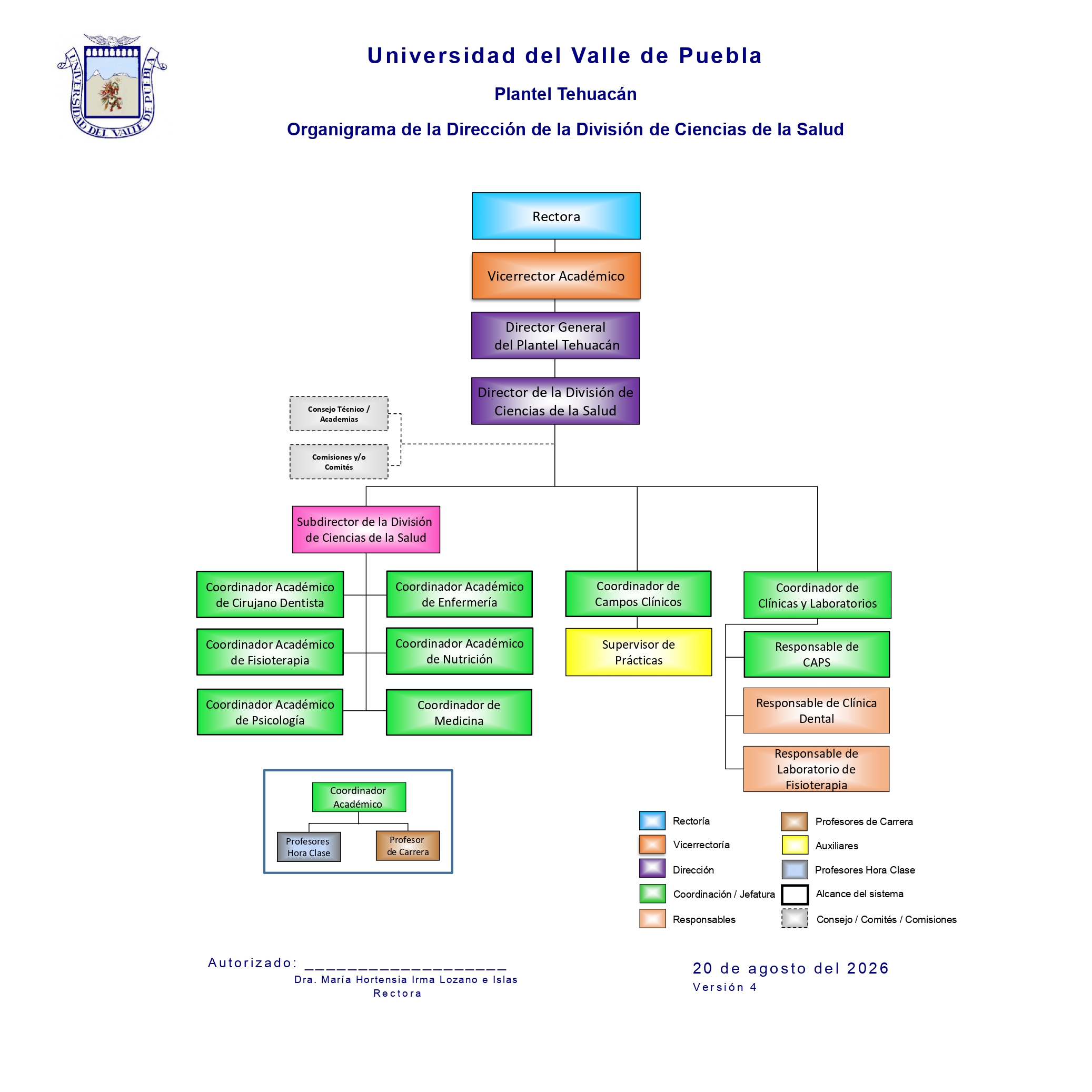 Organigrama UVP