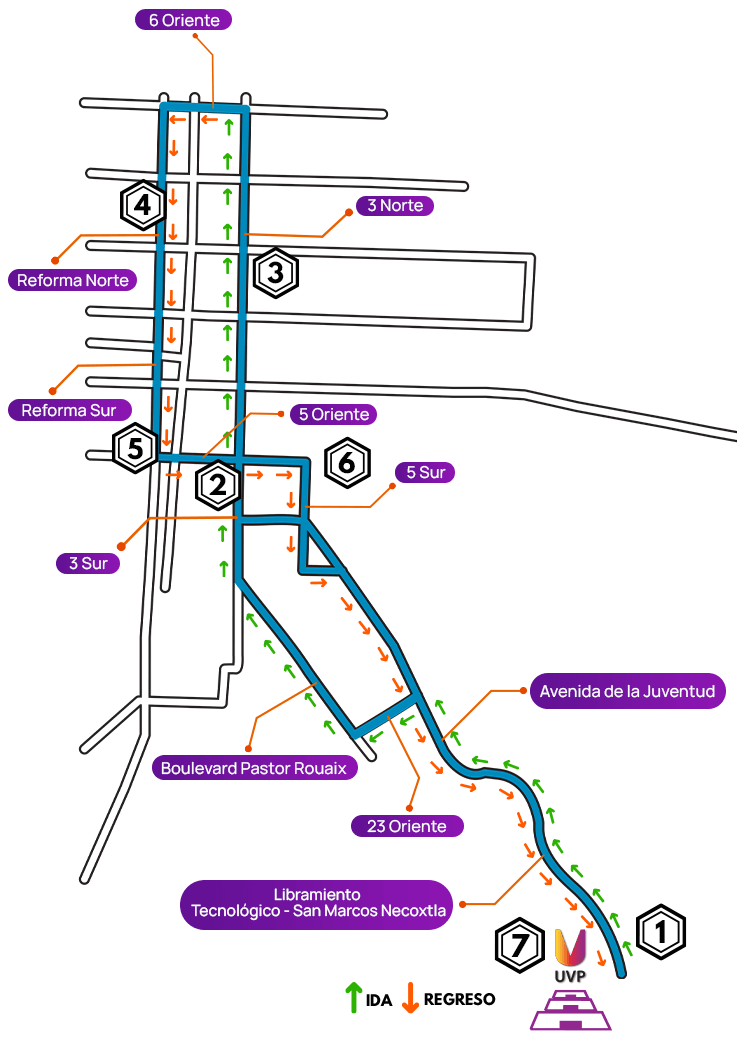 Recorrido Tehuacán
